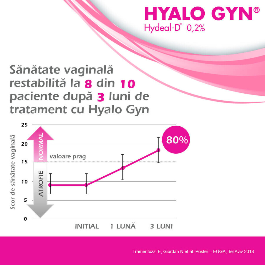 HyaloGyn ovule, 10 bucati, Fidia Farmaceutici