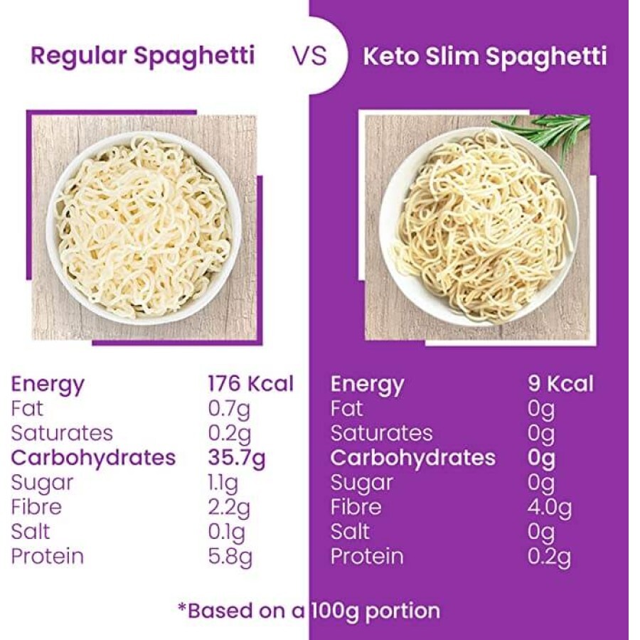 Spaghetti din faina de konjac BIO Slim Pasta, 270 g, No Sugar Shop