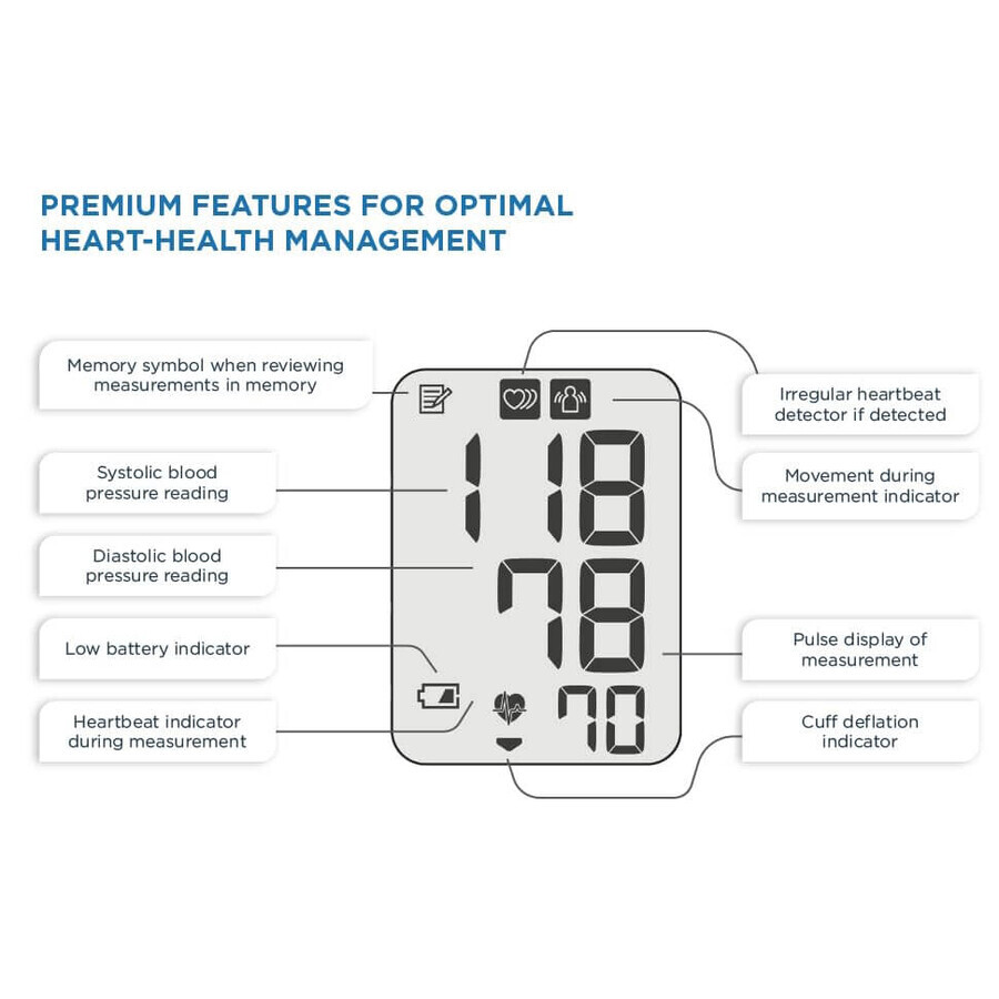 Tensiometru Omron M3 Comfort, Omron