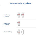 Testul Diather Test hormon TSH, test la domiciliu pentru determinarea nivelului hormonului TSH în sânge, starea tiroidei, 1 bucată