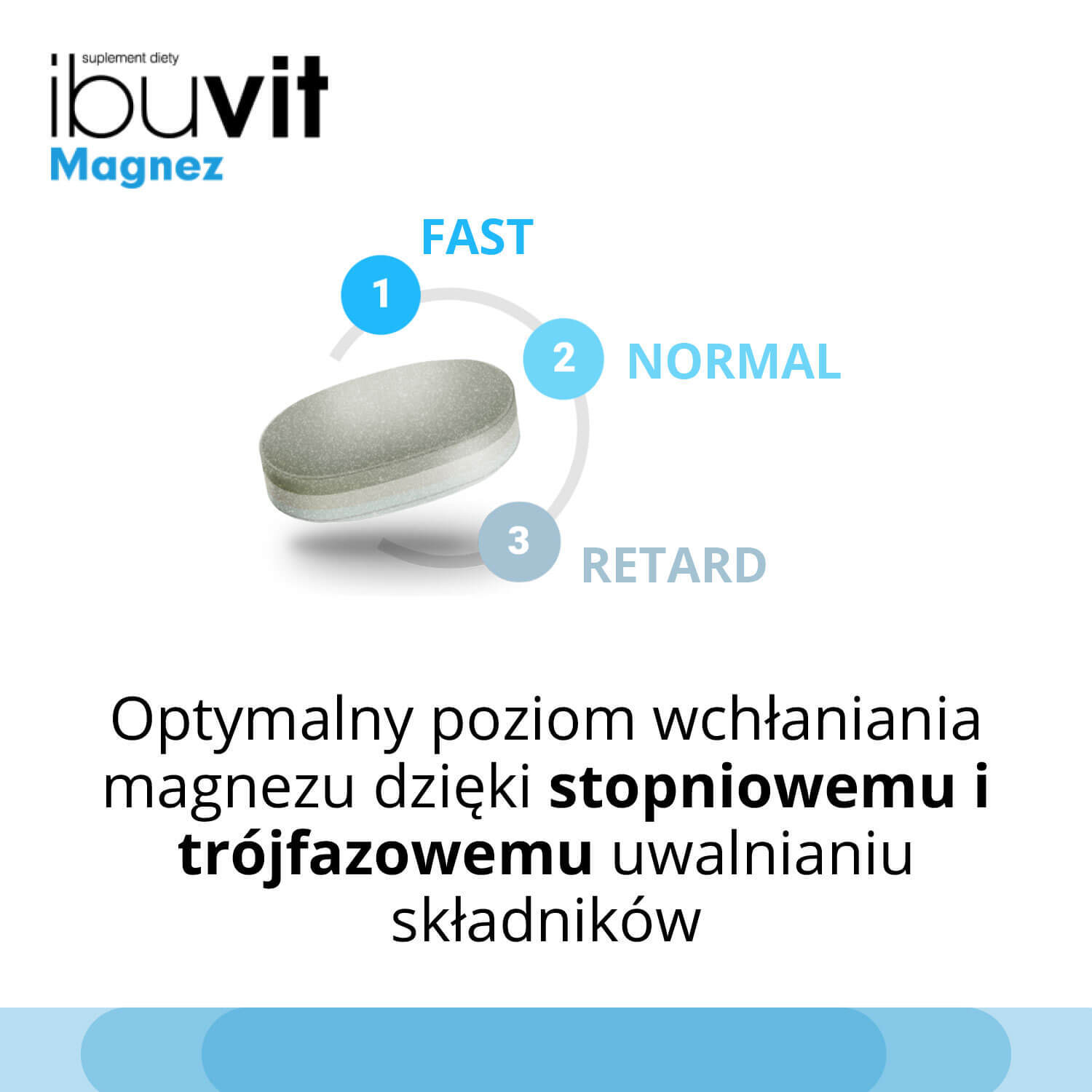 Ibuvit Magnesium, 30 comprimate cu eliberare controlată