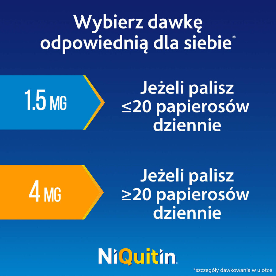 NiQuitin Mini 1,5 mg, 20 pastile