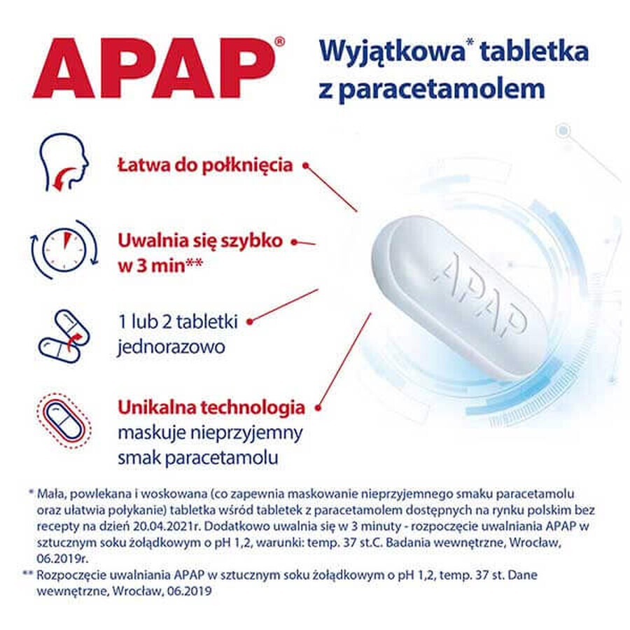 Apap 500 mg, 24 comprimidos recubiertos con película