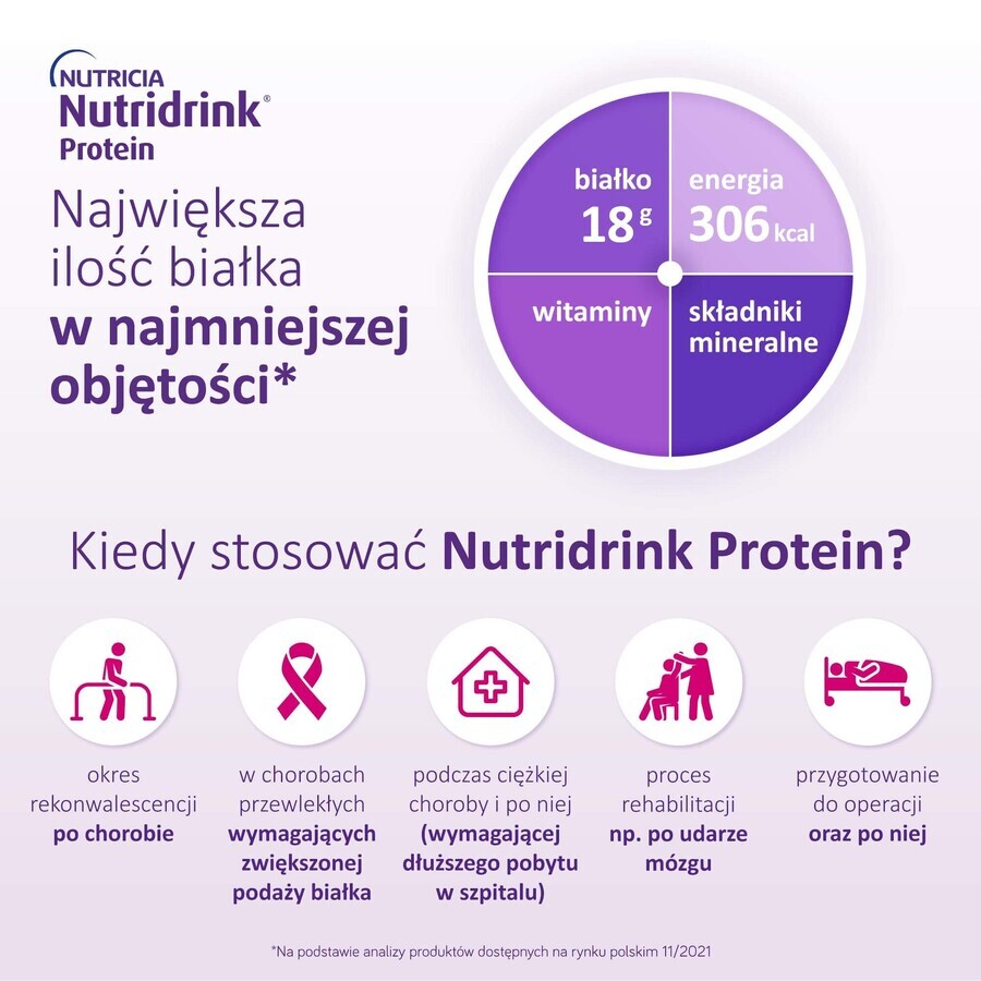 Nutridrink Protein, supliment nutritiv, aromă de căpșuni, 4 x 125 ml