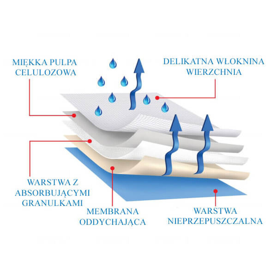 Protectiva Soft Super, tampoane de igienă, 60 cm x 90 cm, 5 buc.