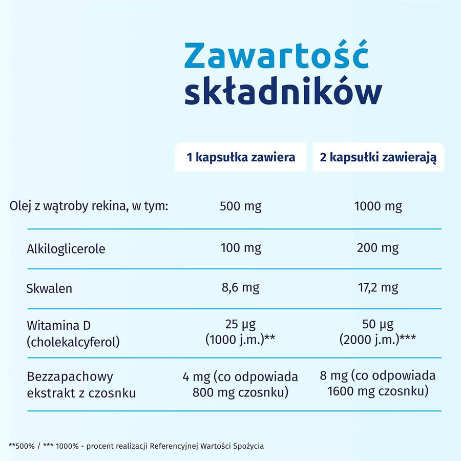 Iskial Max + Usturoi, pentru copii peste 6 ani și adulți, 120 capsule