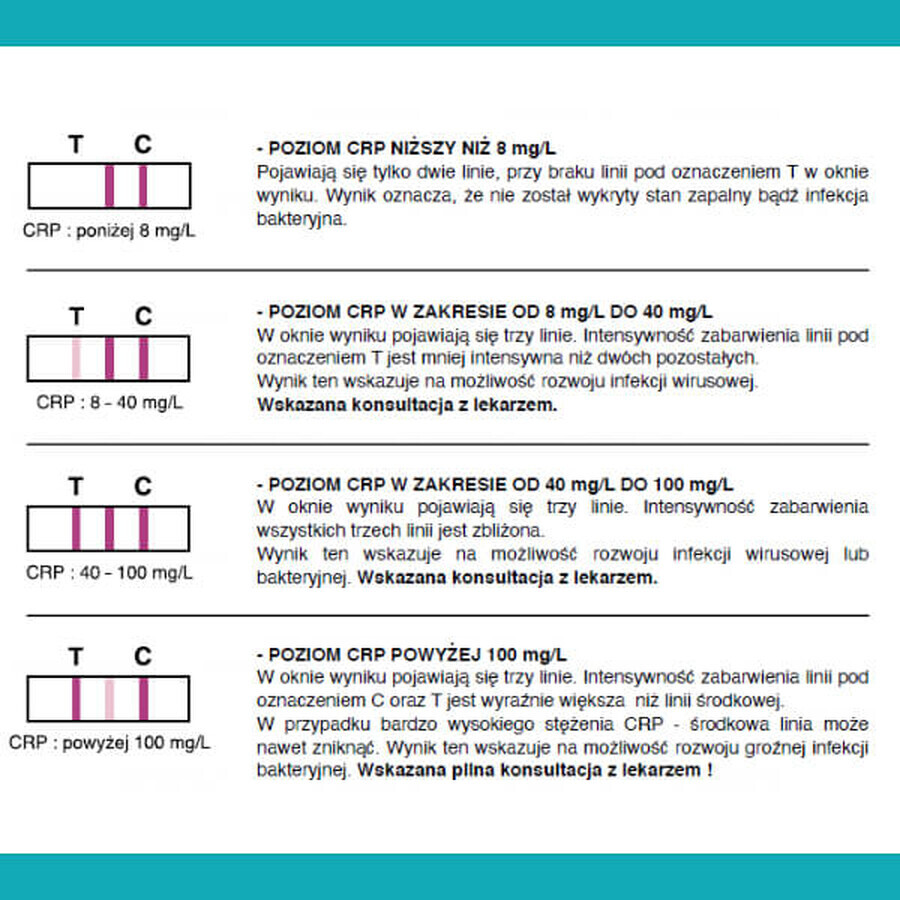 LabHome CRP-Screen, test sanguin pour le niveau de protéine CRP, diagnostic d'infection et d'inflammation, 1 pièce