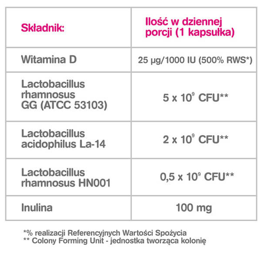 Estabiom Mama (anterior Estabiom Pregna), 20 capsule