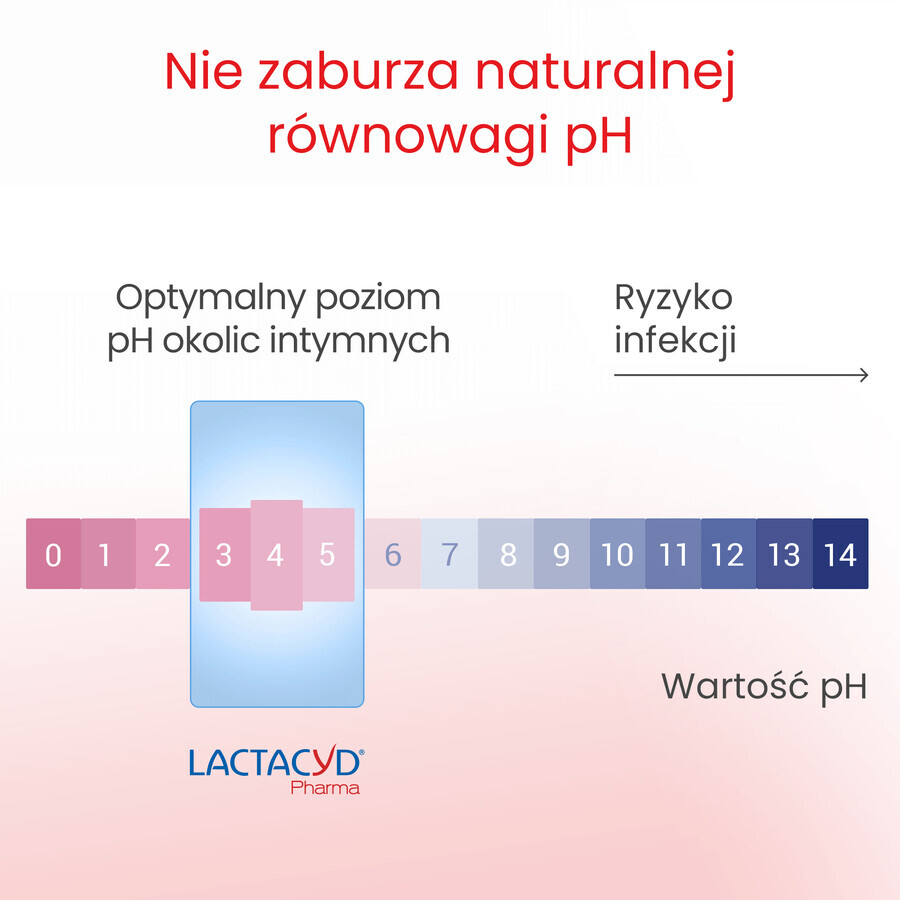 Lactacyd Pharma Prebiotic+, loțiune probiotică pentru igiena intimă, 250 ml