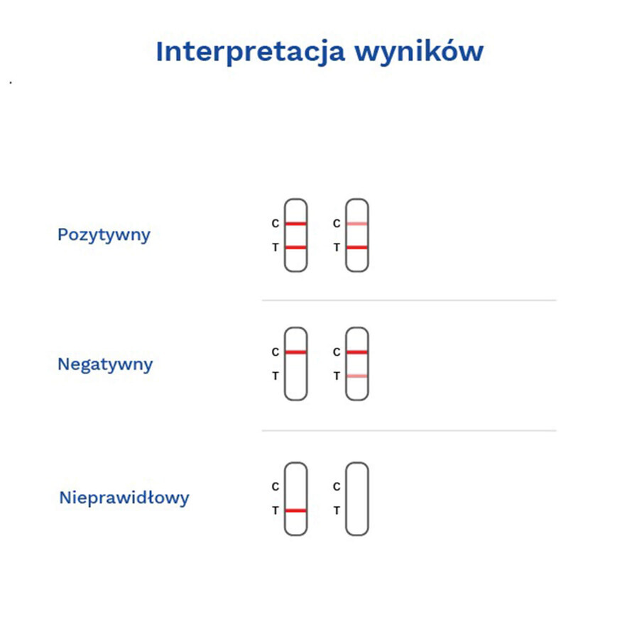 Diather Test Menopauză, test la domiciliu pentru detectarea FSH în urină, 2 unități