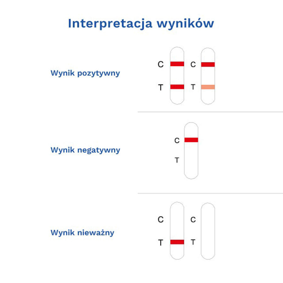 Diather Test Angina Strep A, test domiciliare per la rilevazione degli antigeni dello Streptococco di gruppo A da tamponi di gola, 1 pezzo