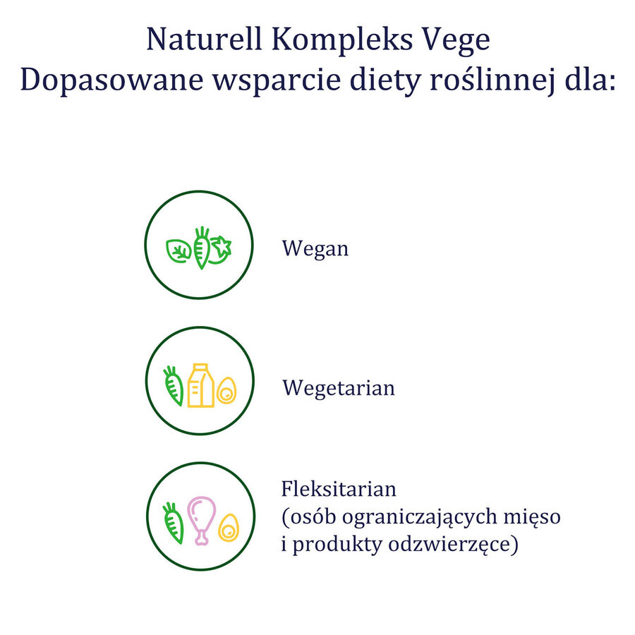 Naturell Vege Complex, 30 capsule vegane