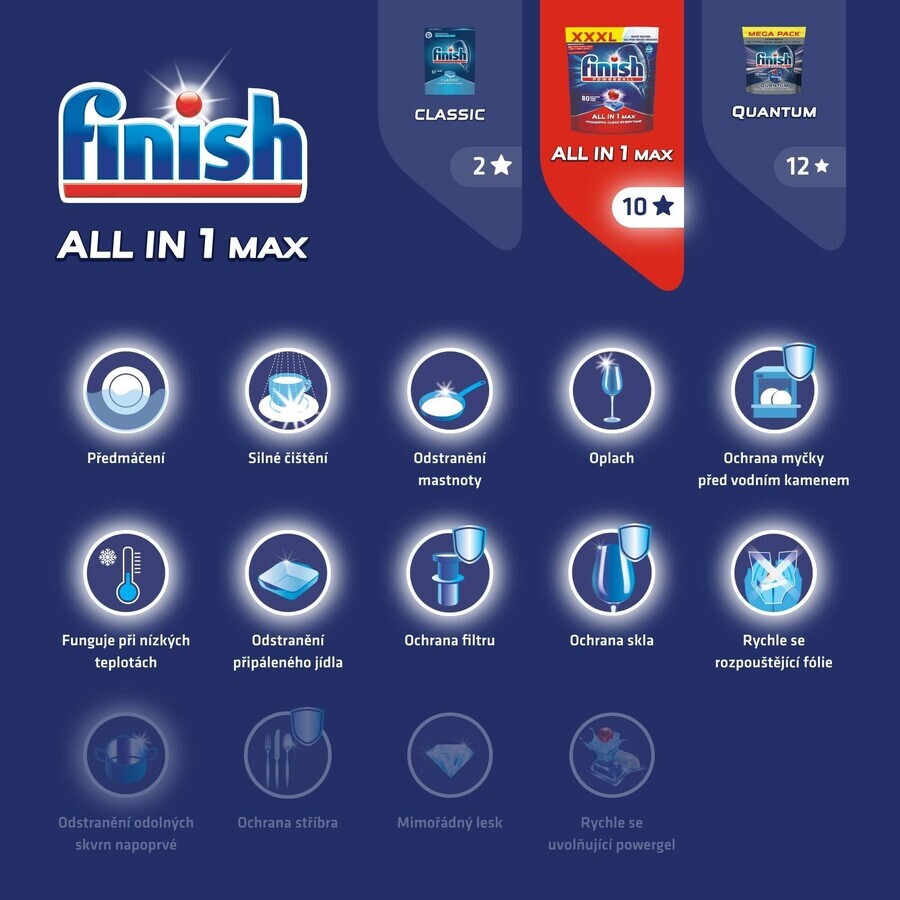 Finish All-in-1 Max Tablete de spălat vase 80 buc