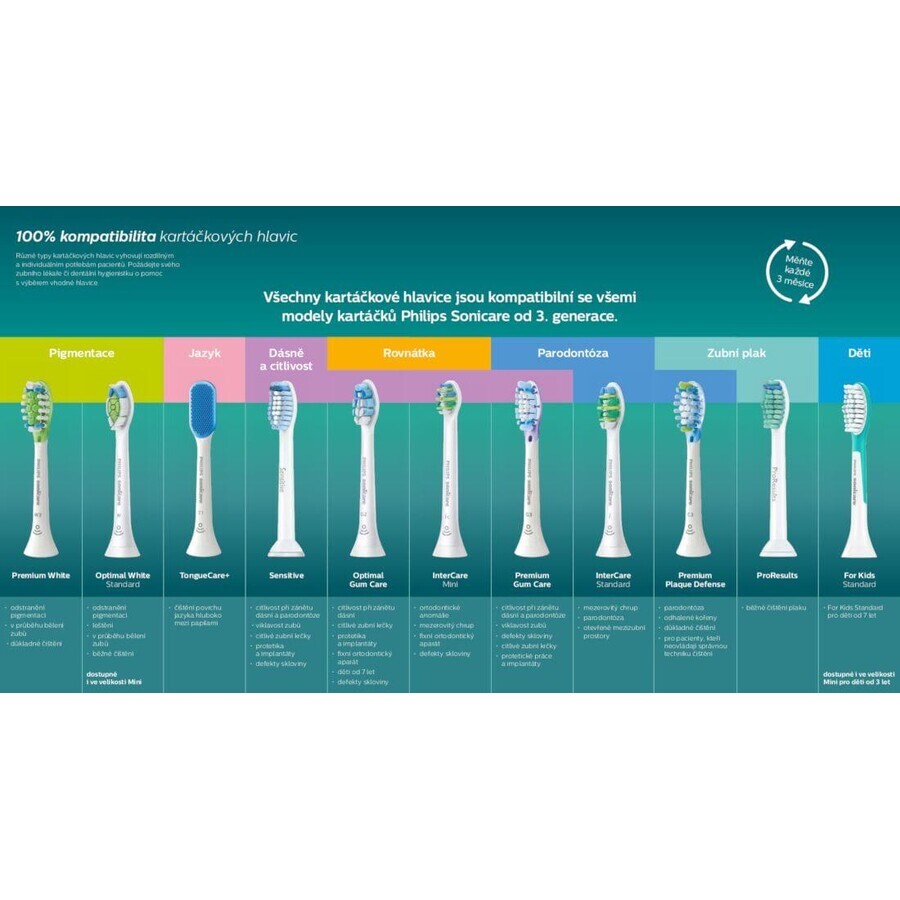 Philips Sonicare Premium Plaque Defence HX9044/17 Capuchon de remplacement 4 pièces