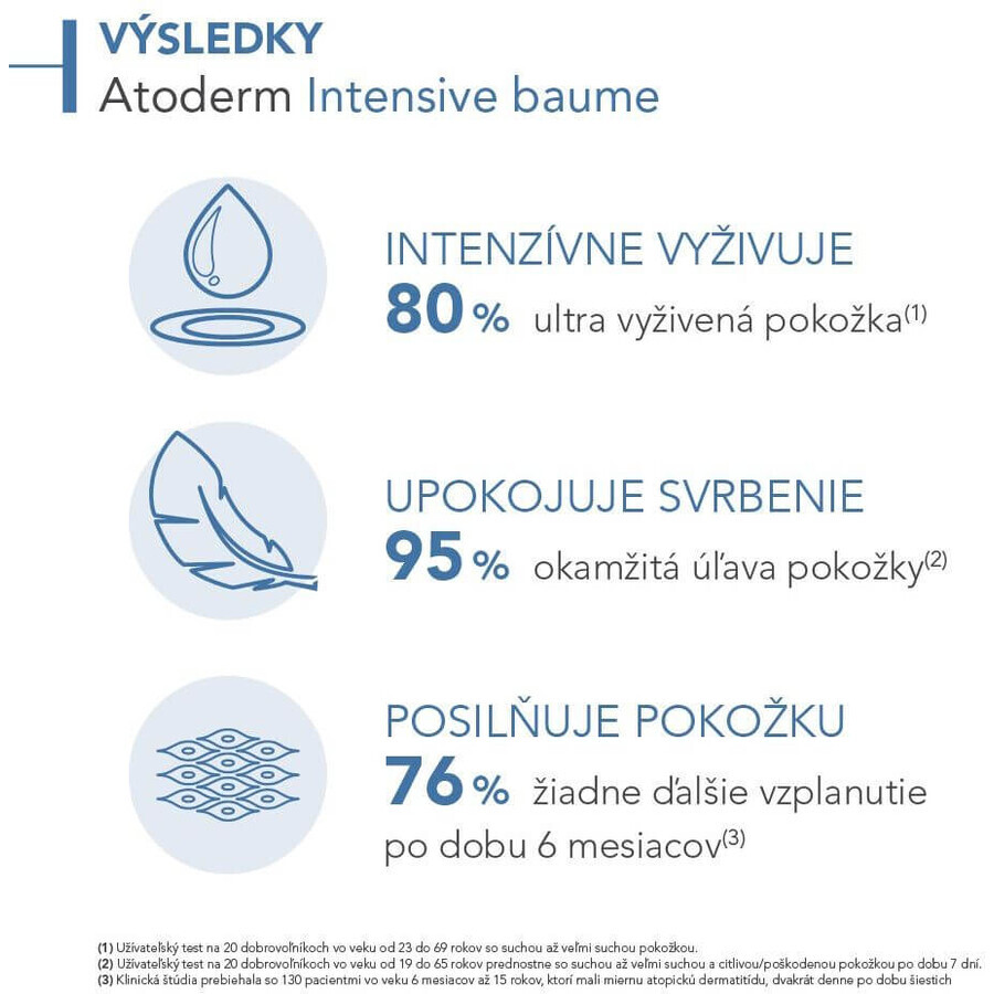 Bioderma Atoderm Intensive baume Body Balm pentru piele atopică și foarte uscată 200 ml