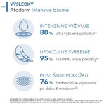 Bioderma Atoderm Intensive baume Body Balm pentru piele atopică și foarte uscată 500 ml