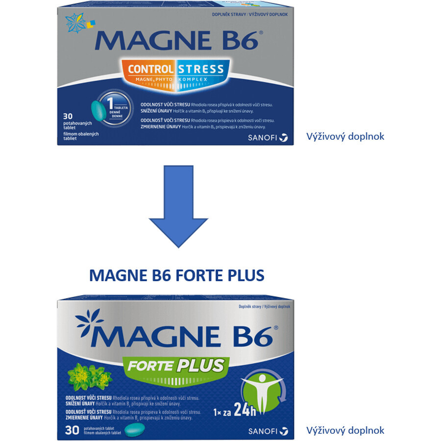 Magne B6 Forte Plus 30 comprimate