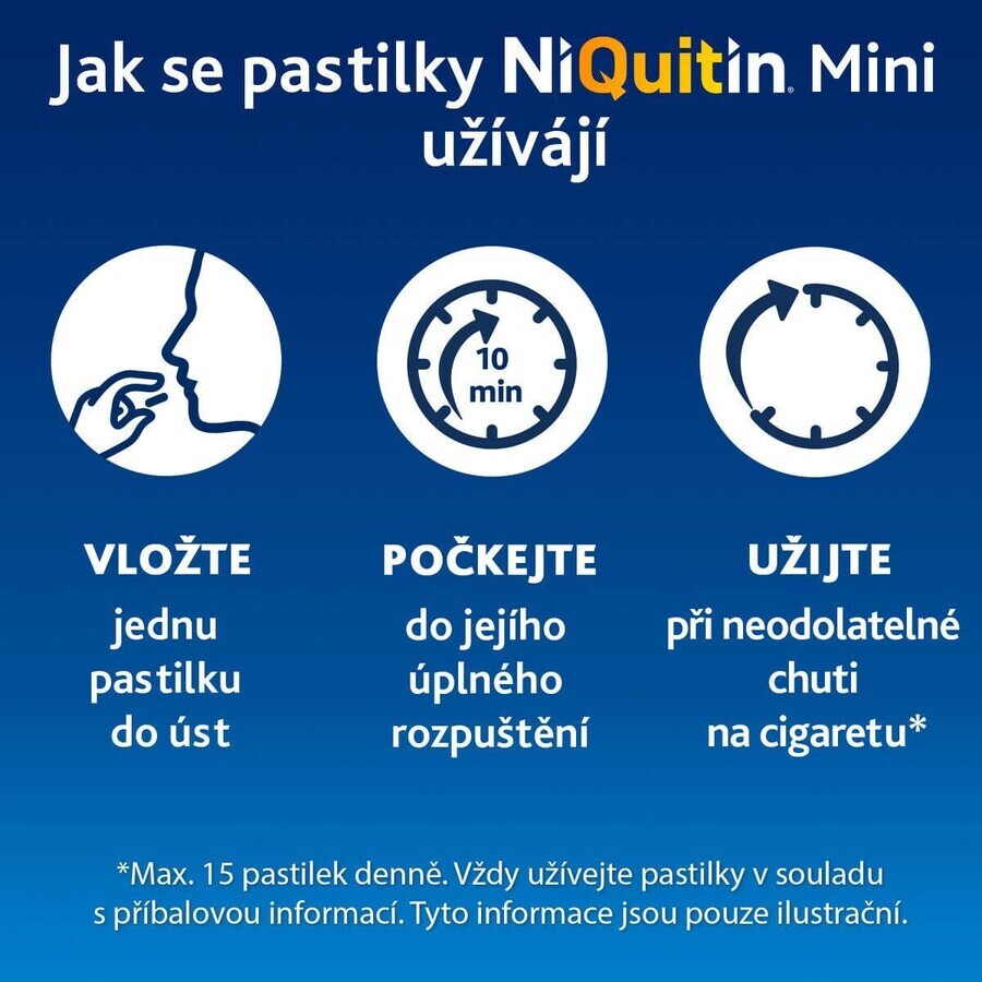 Niquitin mini 4mg pastiluțe 3 x 20 pastiluțe