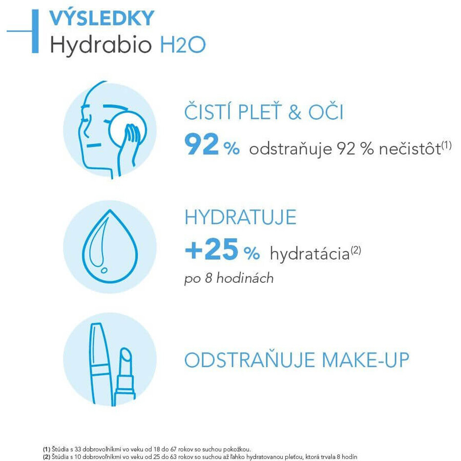 Bioderma Hydrabio H2O Lozione Micellare 250 ml