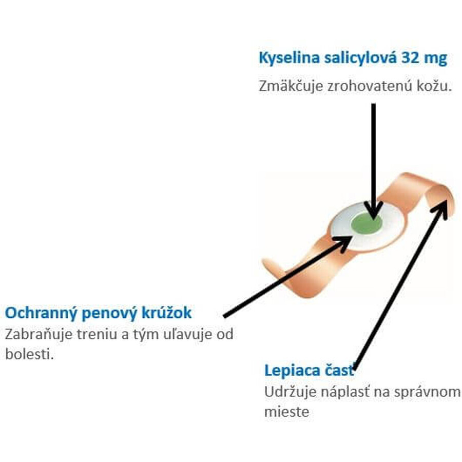 Urgo Coricida Per occhi di pollo 12 pz.