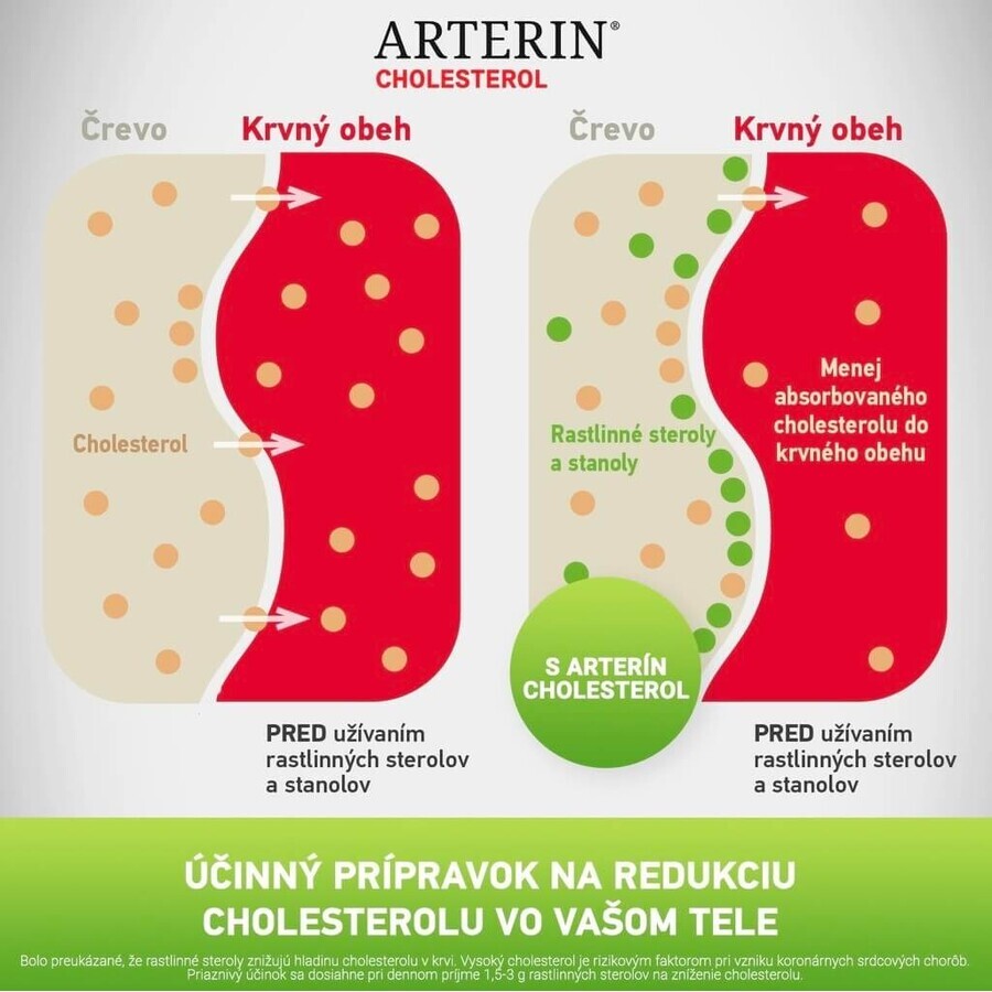 ARTERINA COLESTEROLO 1×30 tbl