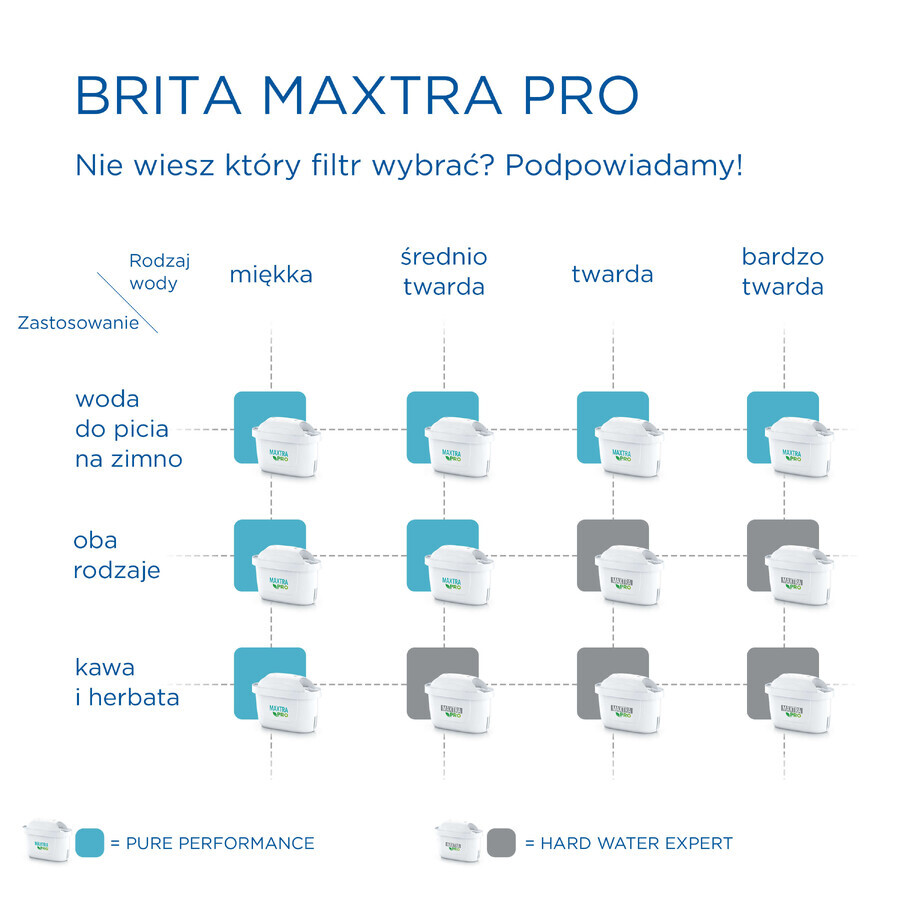 Brita Maxtra Pro Hard Water Expert, filtru de apă, 1 buc