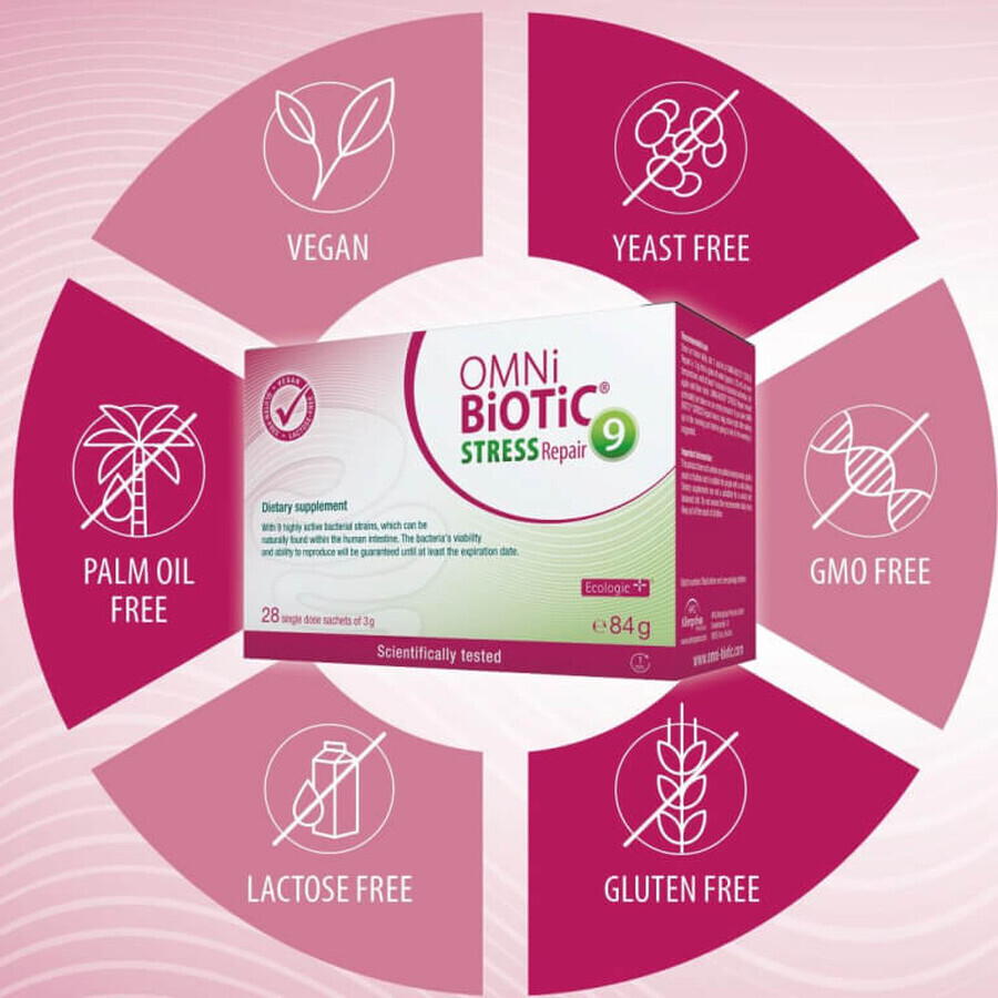 Omni-Biotic Stress Repair, 28 plicuri, Institut AllergoSan (OmniBiotic)