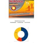 Nurofen Junior 7+ portocale 100mg x 24cps.moi, Reckitt